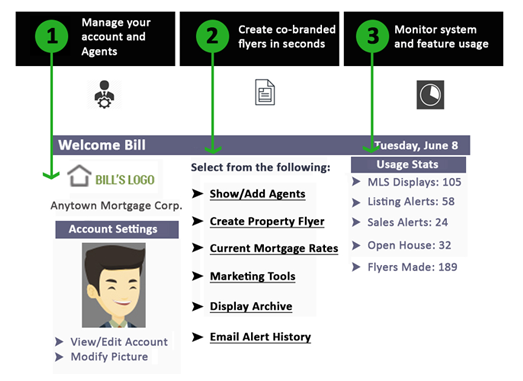 RatePlug lender dashboard with lead and engagement metrics