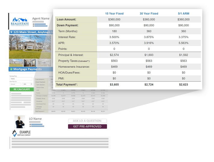 RatePlug property flyer with real-time mortgage payment details